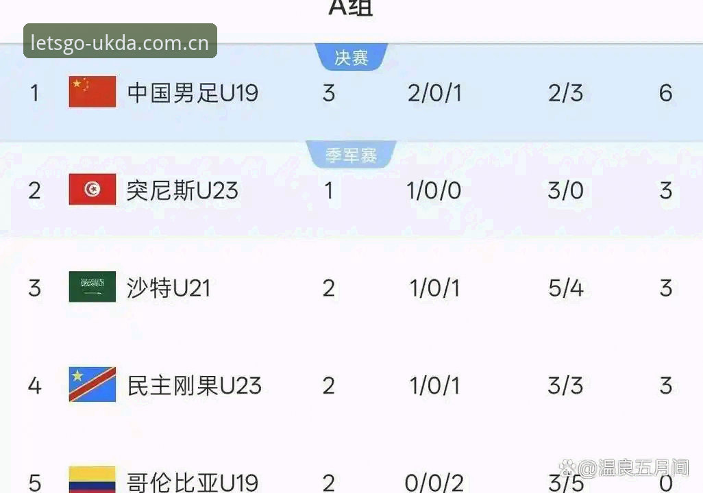 华体会网页登录使用指南 U19国足土伦杯出局全流程评测:从2胜1负到0比3,这支球队到底哪里崩了?